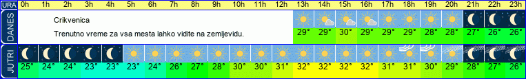 vreme