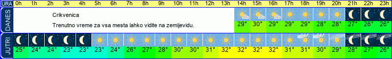 vreme