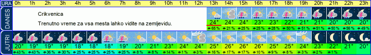 vreme