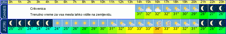 vreme