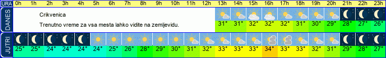 vreme