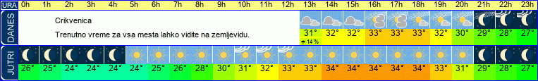 vreme