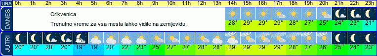 vreme