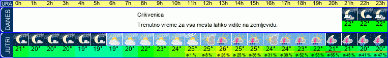 vreme