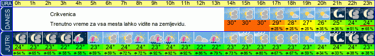 vreme