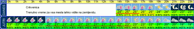 vreme