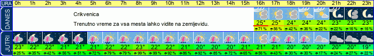 vreme