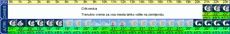 vreme