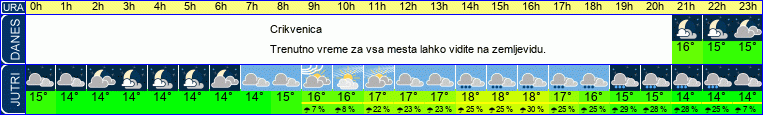 vreme