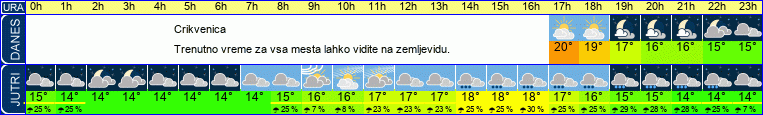 vreme