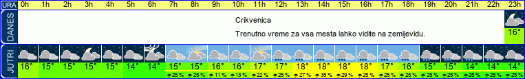 vreme