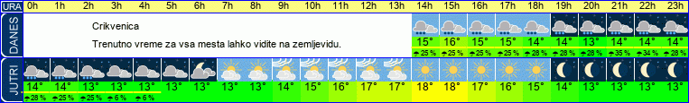 vreme