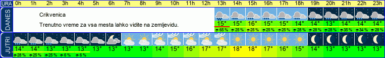 vreme