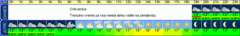 vreme