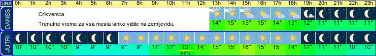 vreme