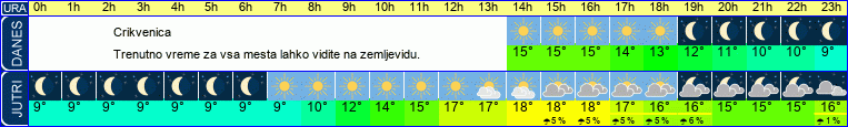 vreme