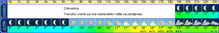 vreme