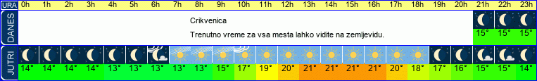 vreme