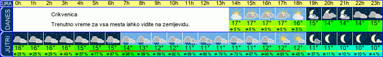 vreme