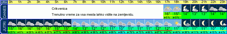 vreme