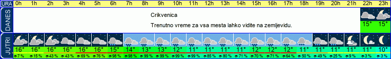 vreme