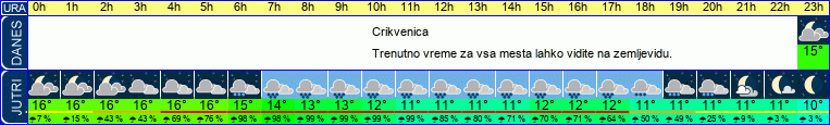 vreme