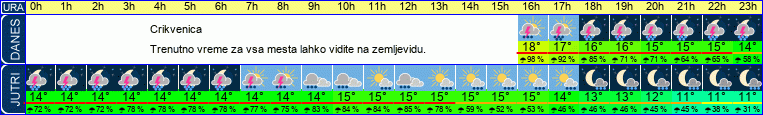 vreme
