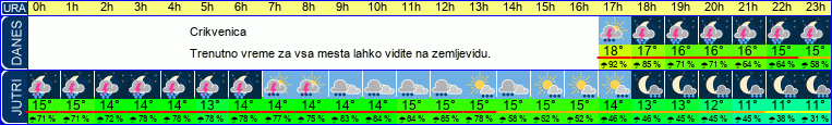 vreme