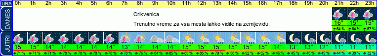 vreme
