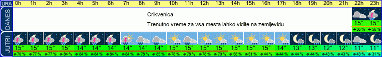vreme