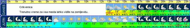 vreme