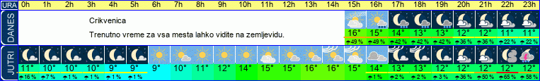 vreme