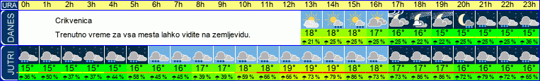 vreme