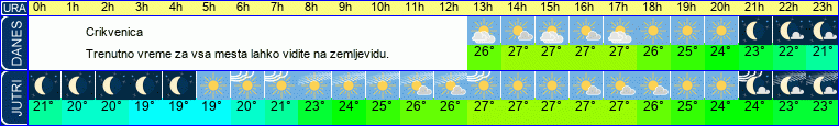 vreme