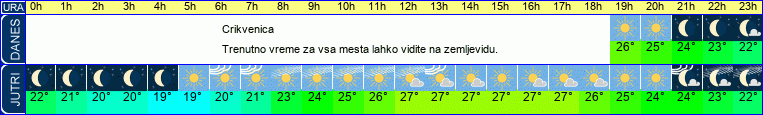 Wetter