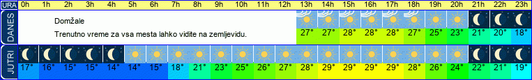 vreme