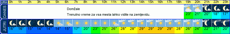 vreme