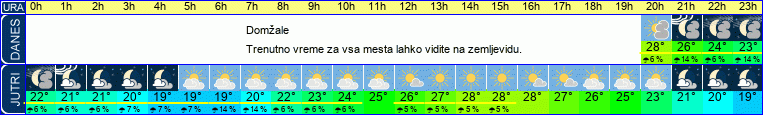 vreme