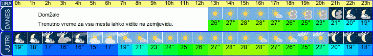 vreme