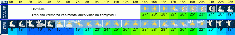 vreme