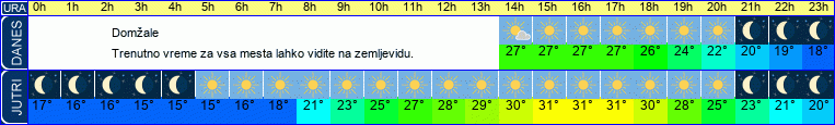 vreme