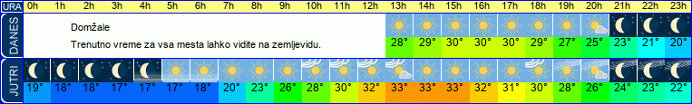 vreme