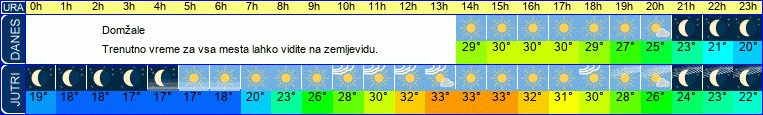 vreme