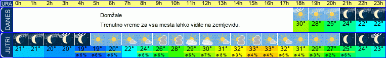 vreme