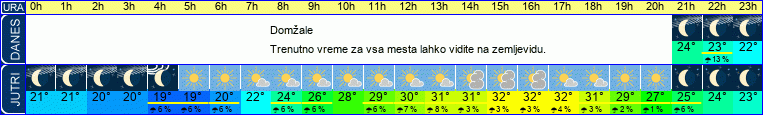vreme