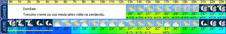 vreme