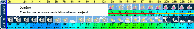 vreme