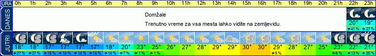 vreme