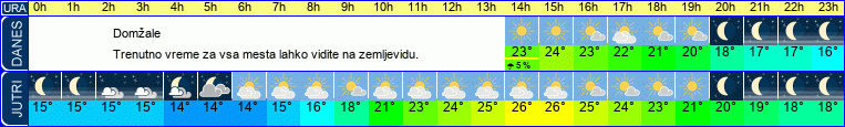 vreme