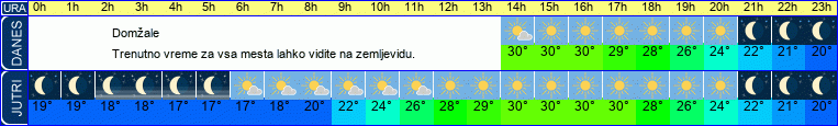 vreme